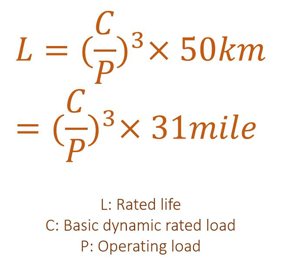 Formula of calculating rated life based on basic dynamic rated load and operating load